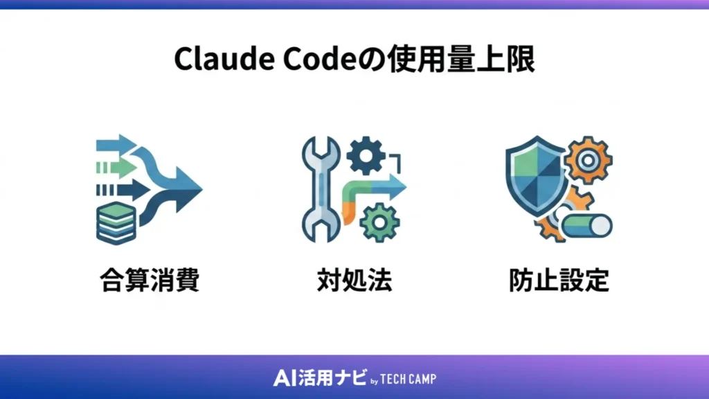 Claude Codeの使用量上限
