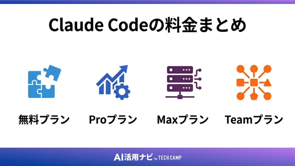 Claude Codeの料金まとめ【2026年4月版】