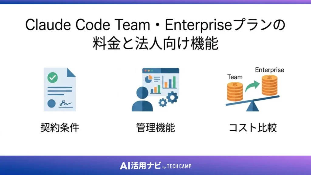 Claude Code Team・Enterpriseプランの料金と法人向け機能