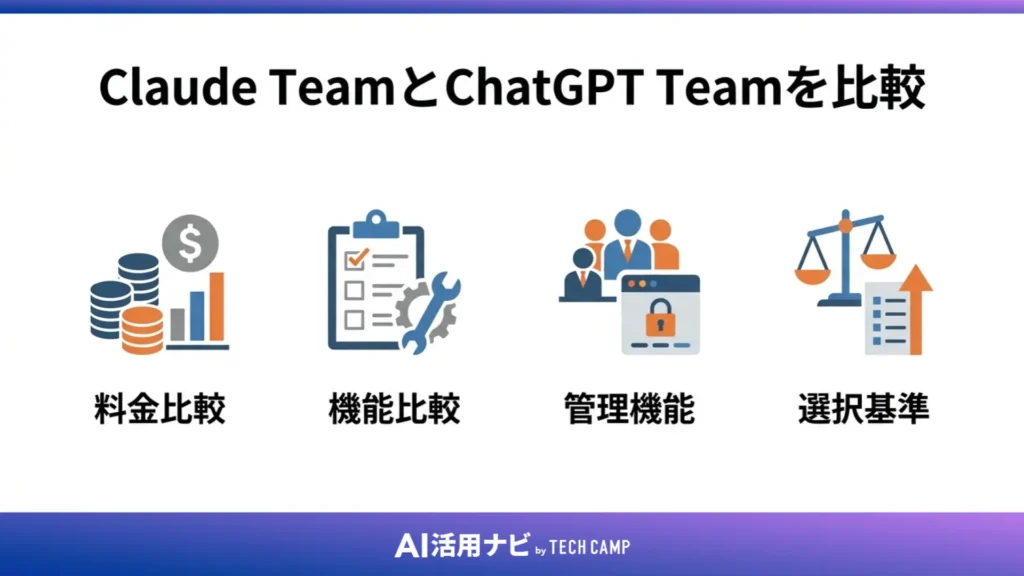 Claude TeamとChatGPT Teamを比較