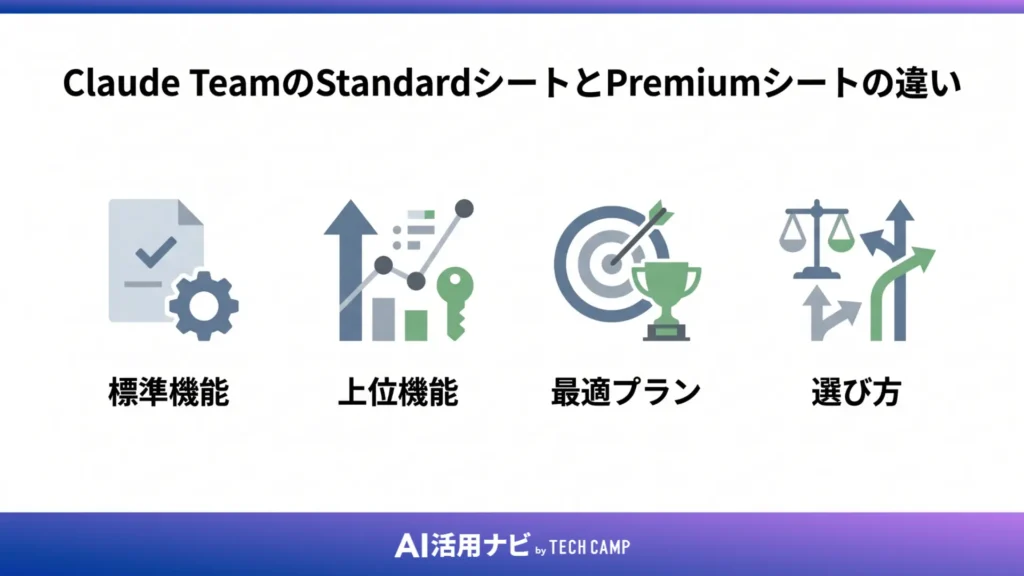 Claude TeamのStandardシートとPremiumシートの違い