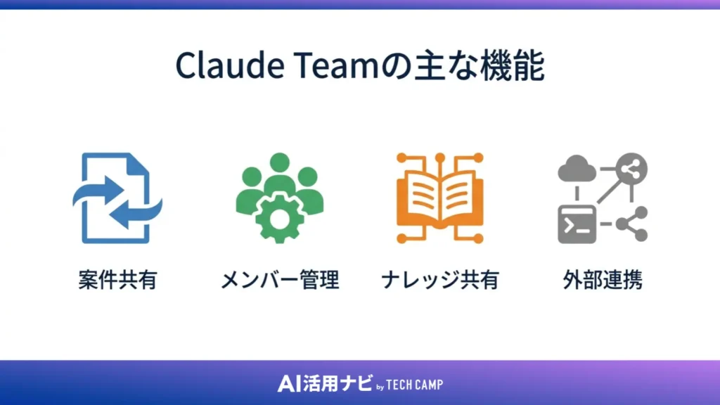 Claude Teamの主な機能