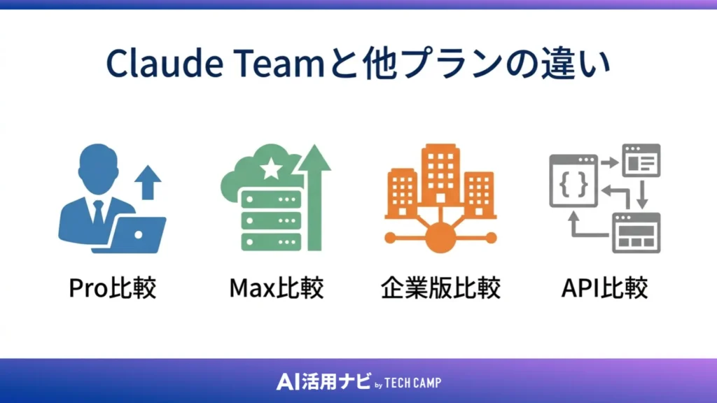 Claude Teamと他プランの違い