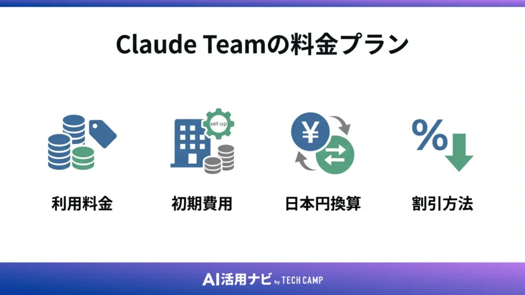Claude Teamの料金プラン