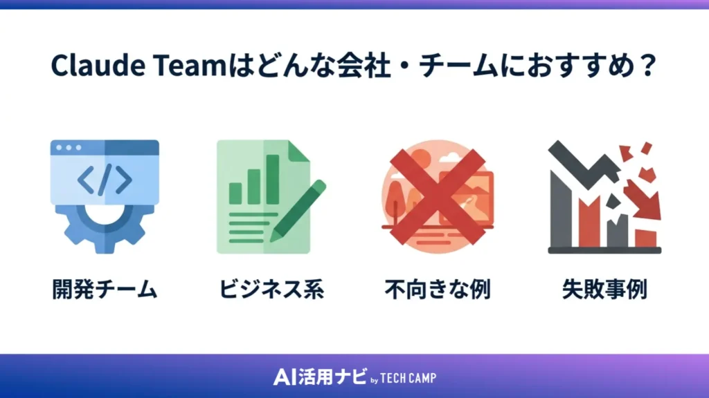 Claude Teamはどんな会社・チームにおすすめ?