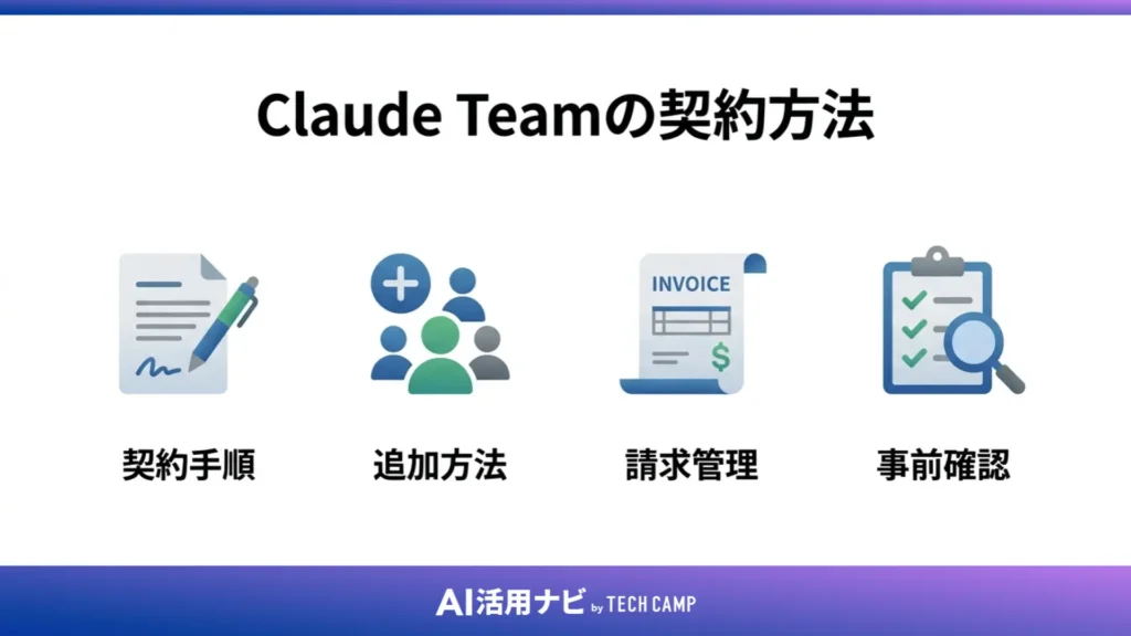 Claude Teamの契約方法