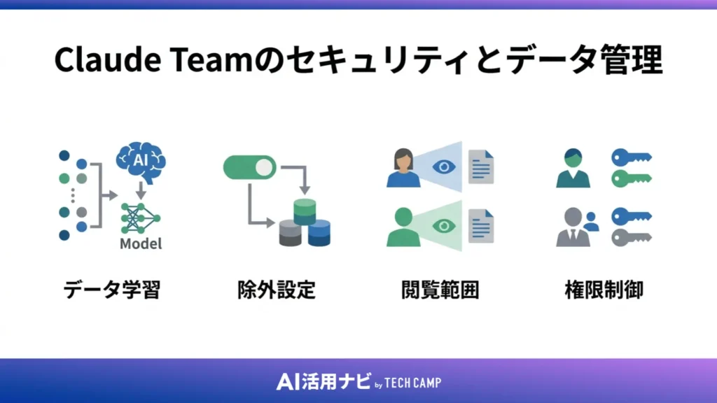 Claude Teamのセキュリティとデータ管理