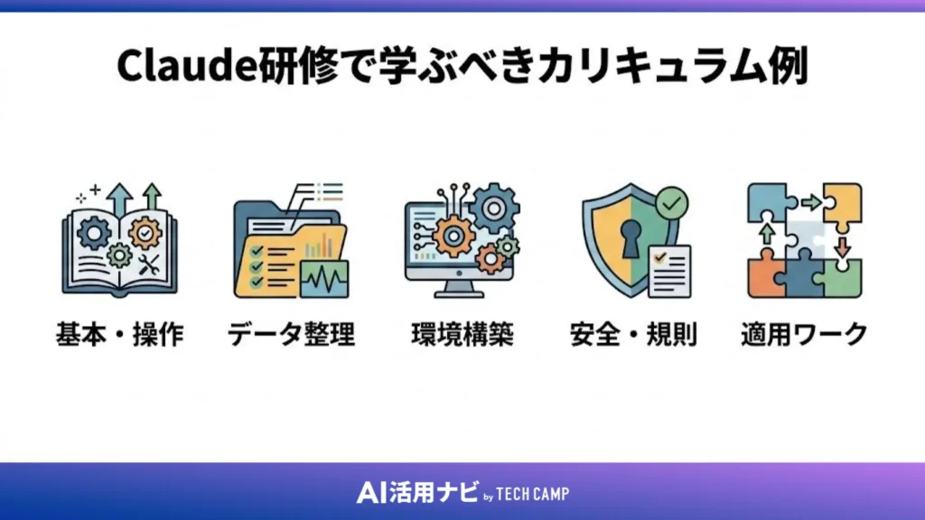 Claude研修で学ぶべきカリキュラム例
