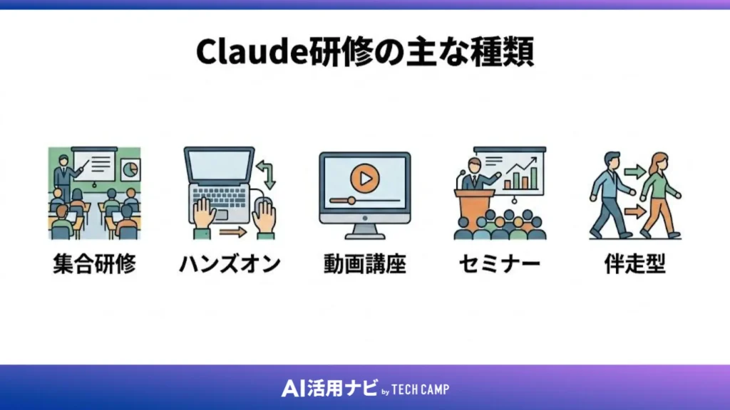 Claude研修の主な種類