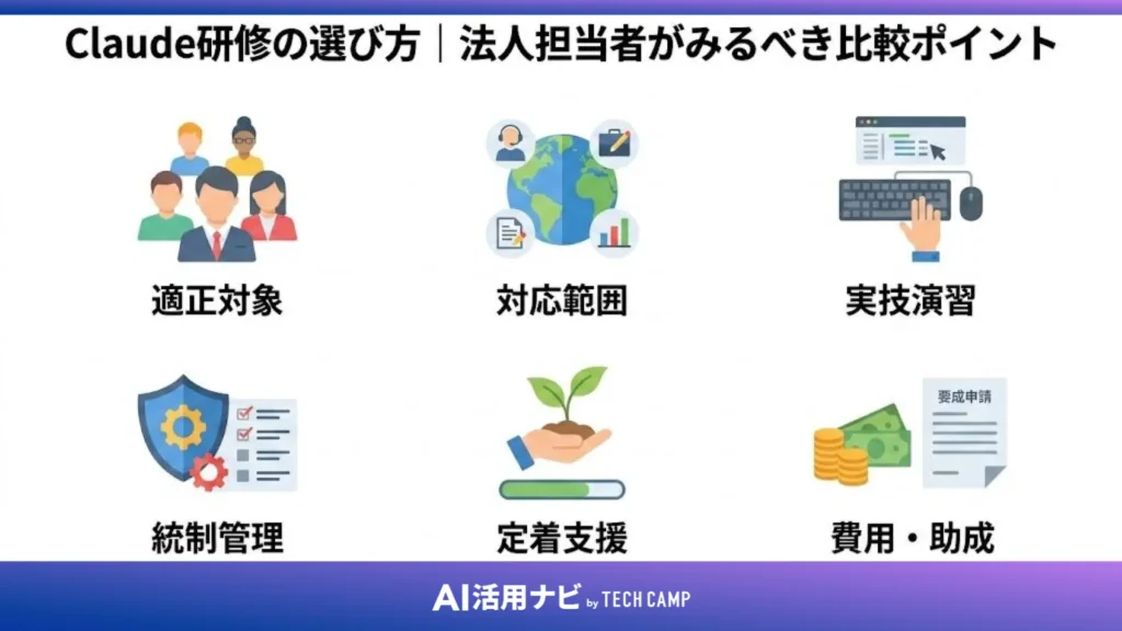 Claude研修の選び方|法人担当者が見るべき比較ポイント