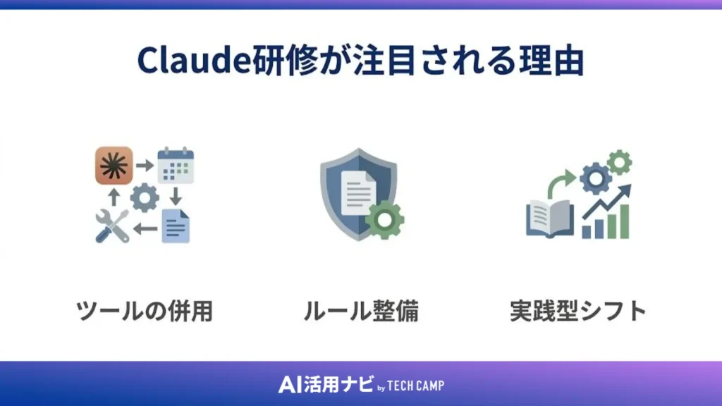 Claude研修が注目される理由