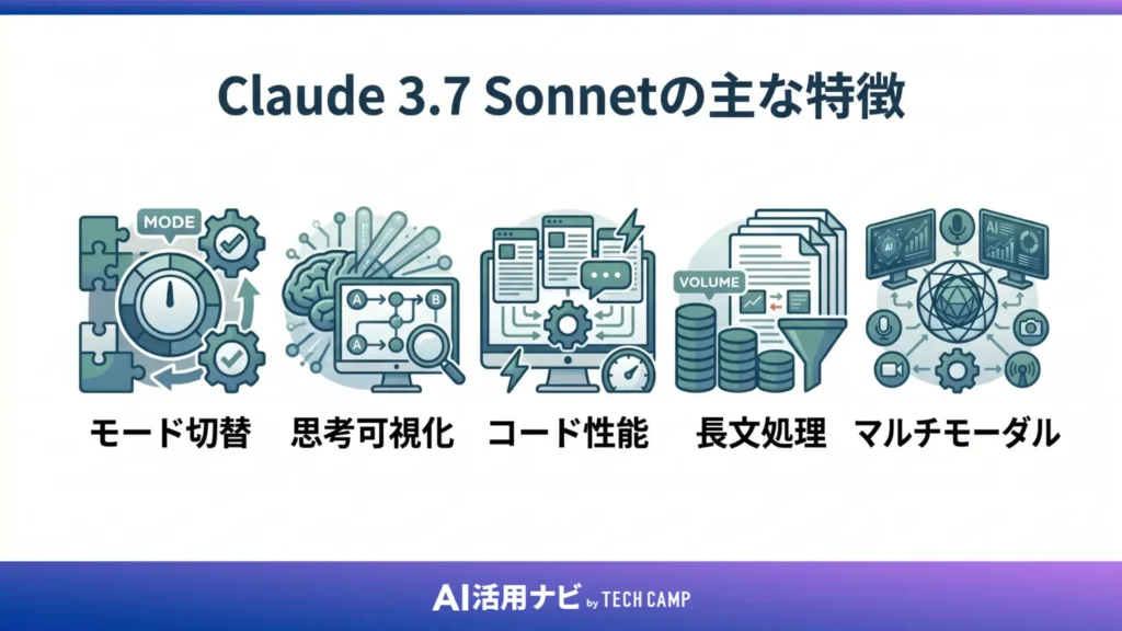 Claude 3.7 Sonnetの主な特徴