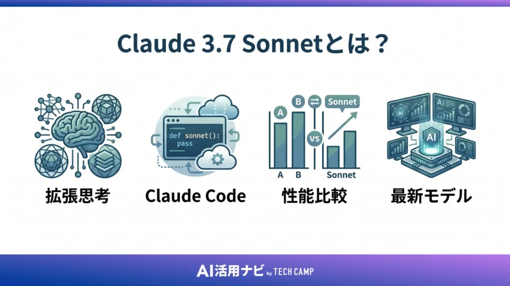 Claude 3.7 Sonnetとは?