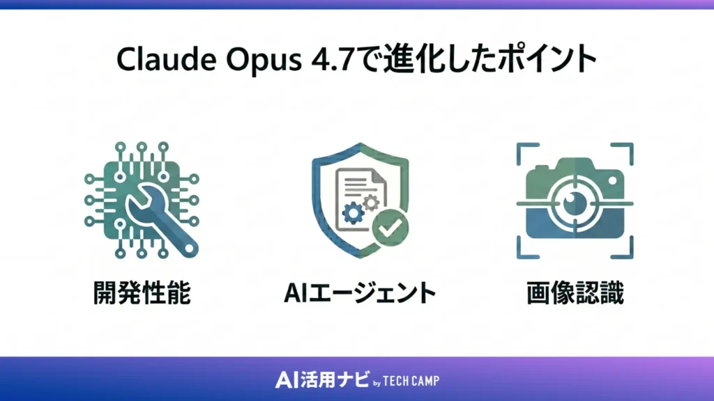 Claude Opus 4.7で進化したポイント