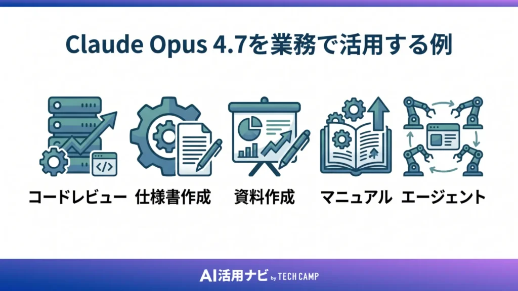 Claude Opus 4.7を業務で活用する例