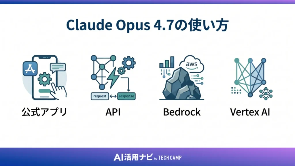 Claude Opus 4.7の使い方