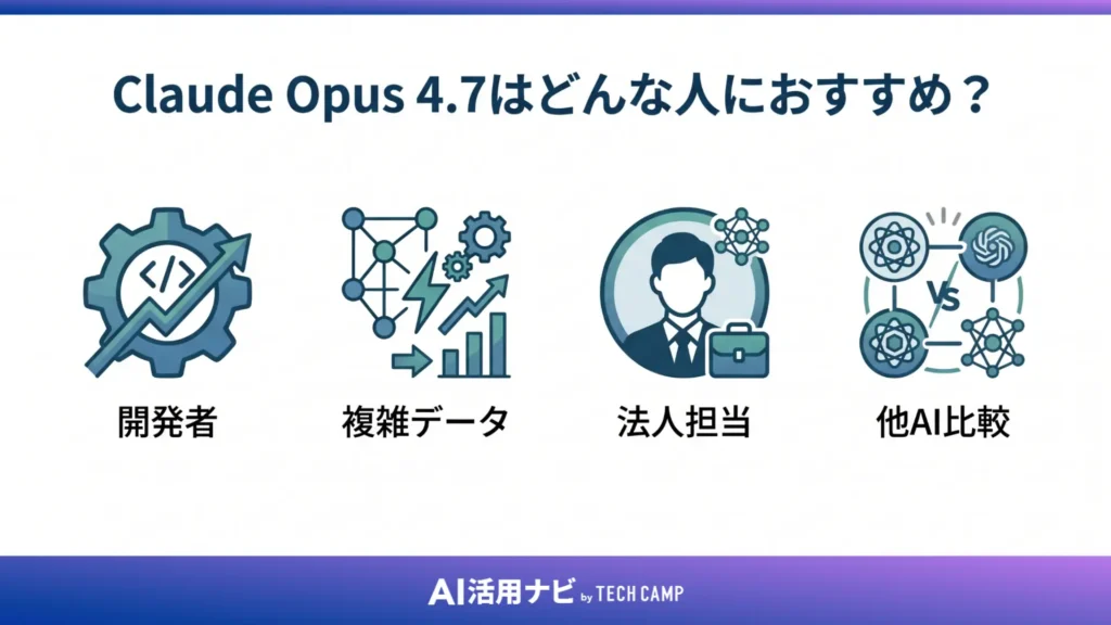 Claude Opus 4.7はどんな人におすすめ？