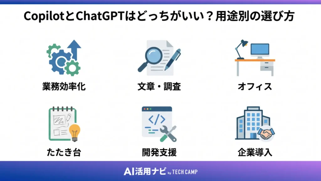 CopilotとChatGPTはどっちがいい?用途別の選び方