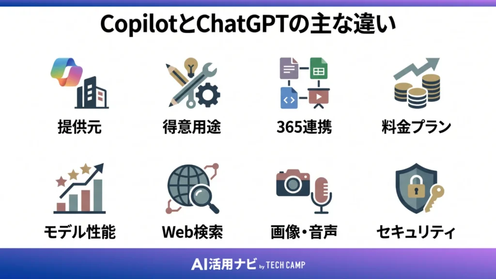 CopilotとChatGPTの主な違い