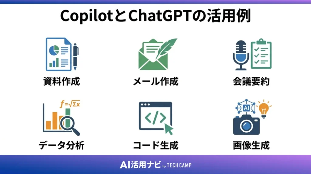 CopilotとChatGPTの活用例
