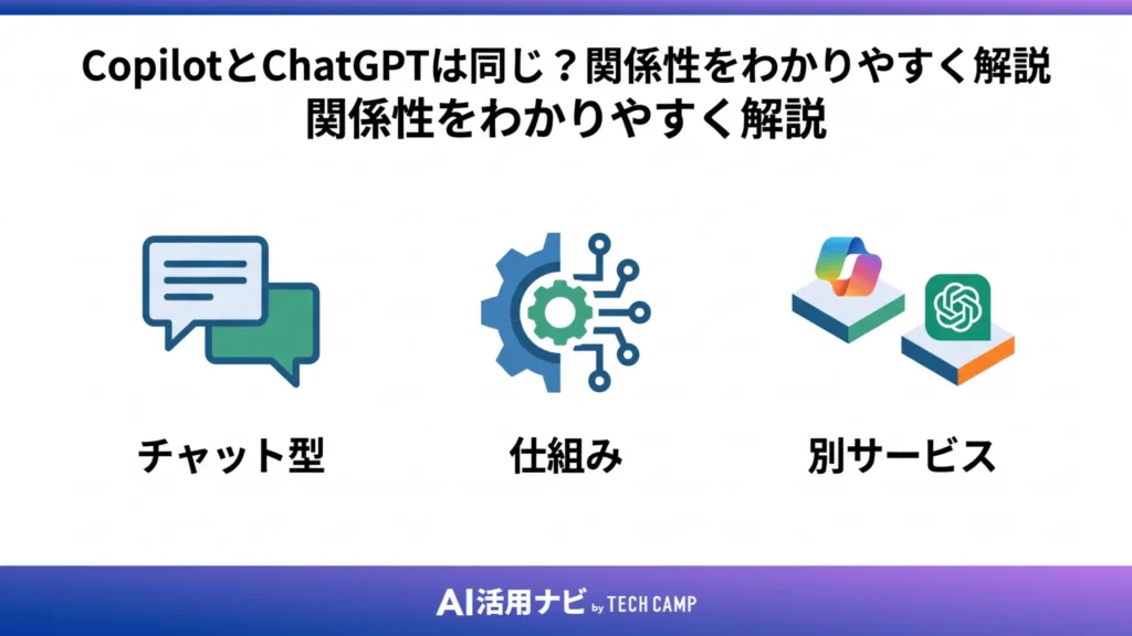 CopilotとChatGPTは同じ?関係性をわかりやすく解説
