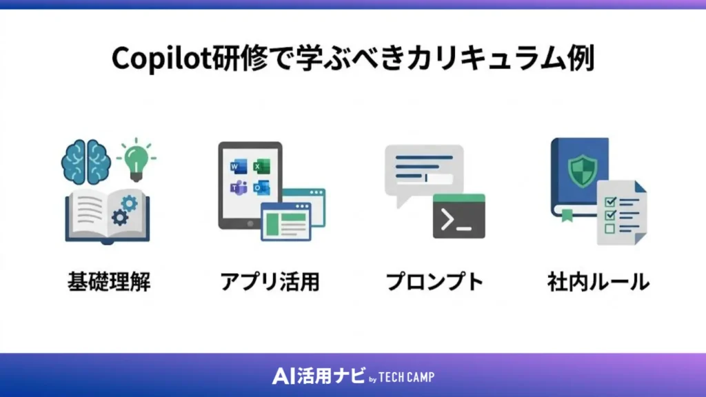 Copilot研修で学ぶべきカリキュラム例
