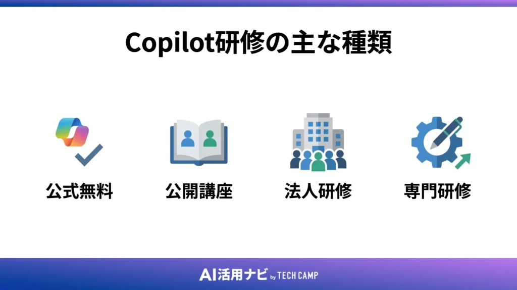 Copilot研修の主な種類