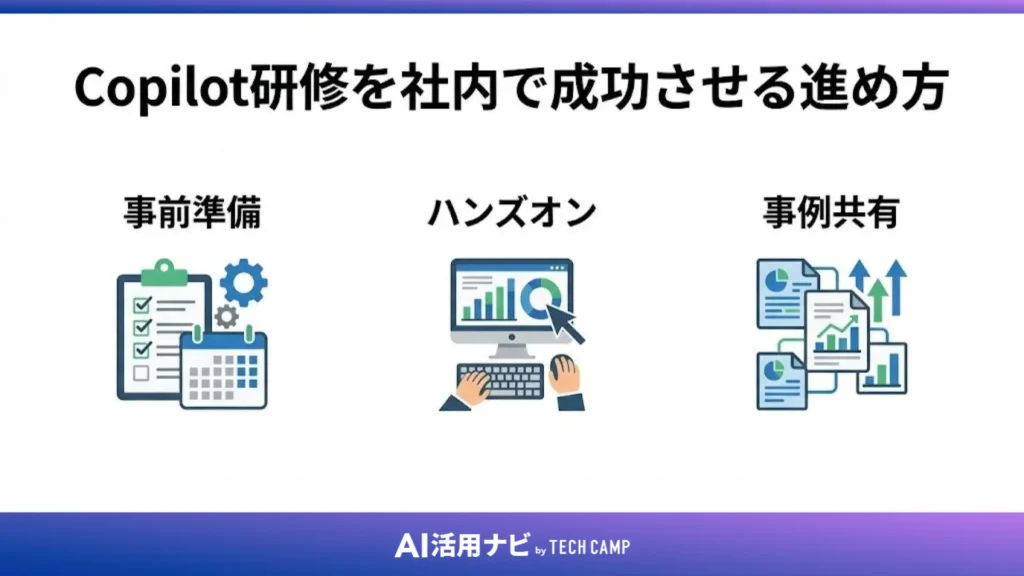 Copilot研修を社内で成功させる進め方