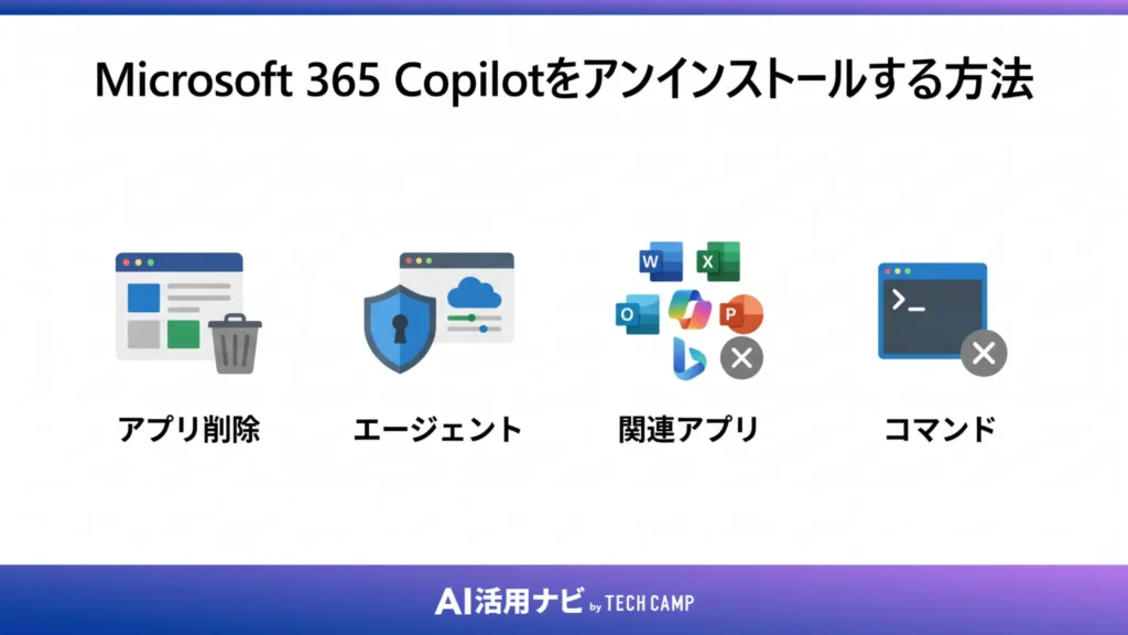 Microsoft 365 Copilotをアンインストールする方法