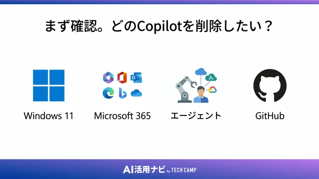 まず確認|どのCopilotを削除したい?