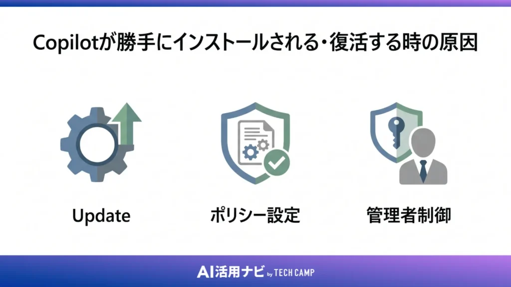 Copilotが勝手にインストールされる・復活する時の原因