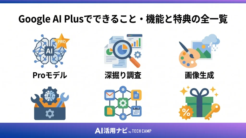 Google AI Plusでできること・機能と特典の全一覧