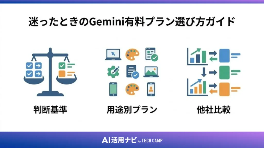 迷ったときのGemini有料プラン選び方ガイド