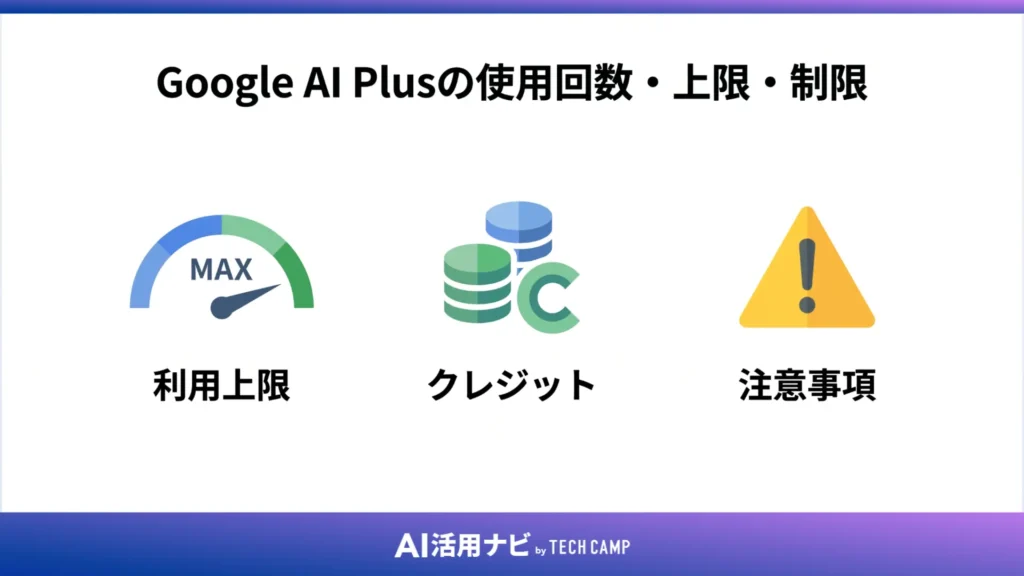 Google AI Plusの使用回数・上限・制限