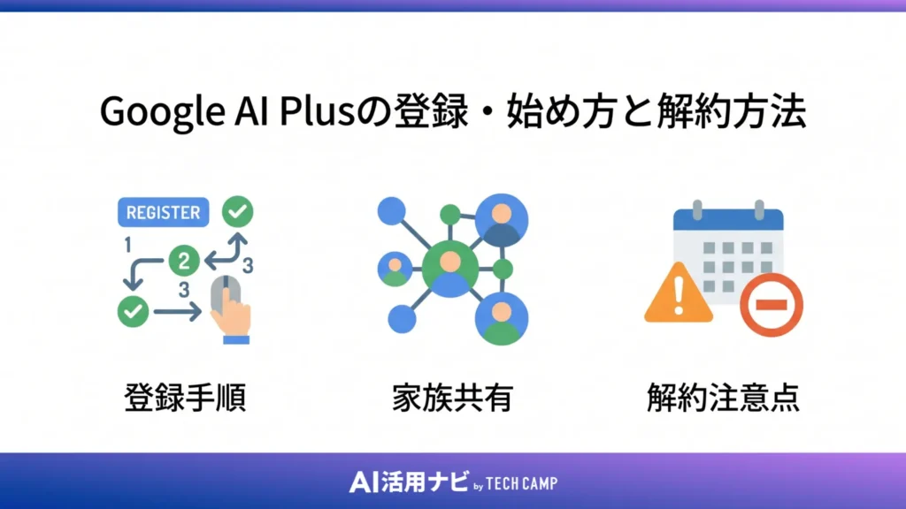 Google AI Plusの登録・始め方と解約方法