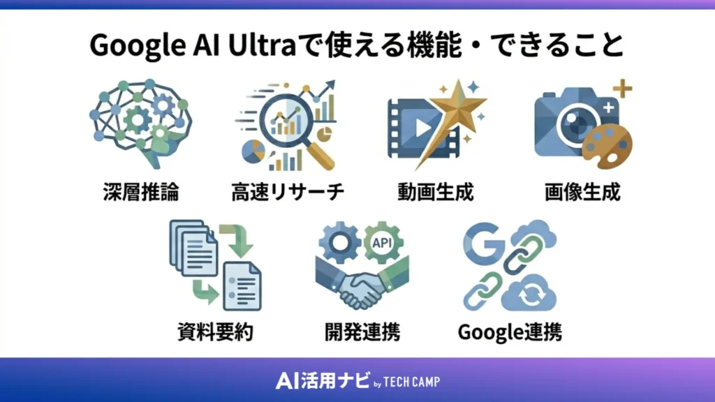 Google AI Ultraで使える機能・できること