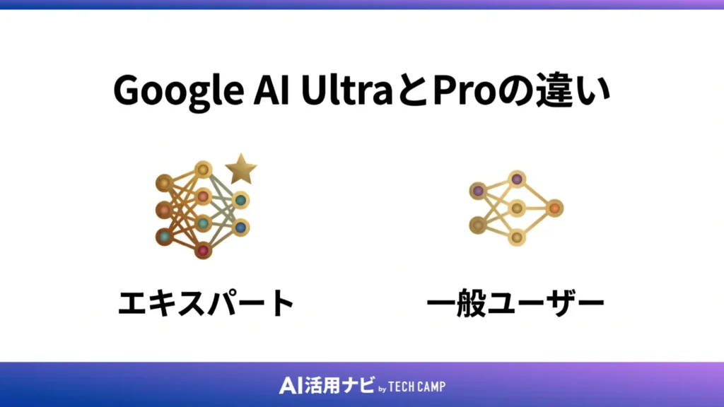 Google AI UltraとProの違い