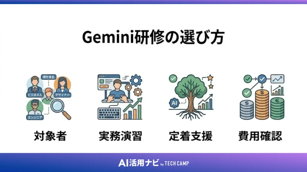 Gemini研修の選び方