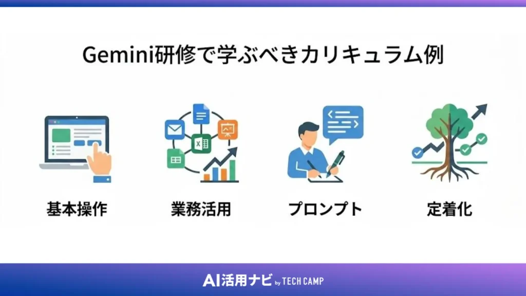 Gemini研修で学ぶべきカリキュラム例