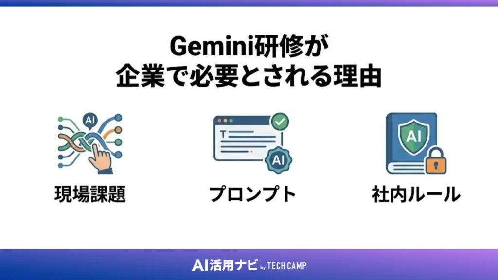 Gemini研修が企業で必要とされる理由