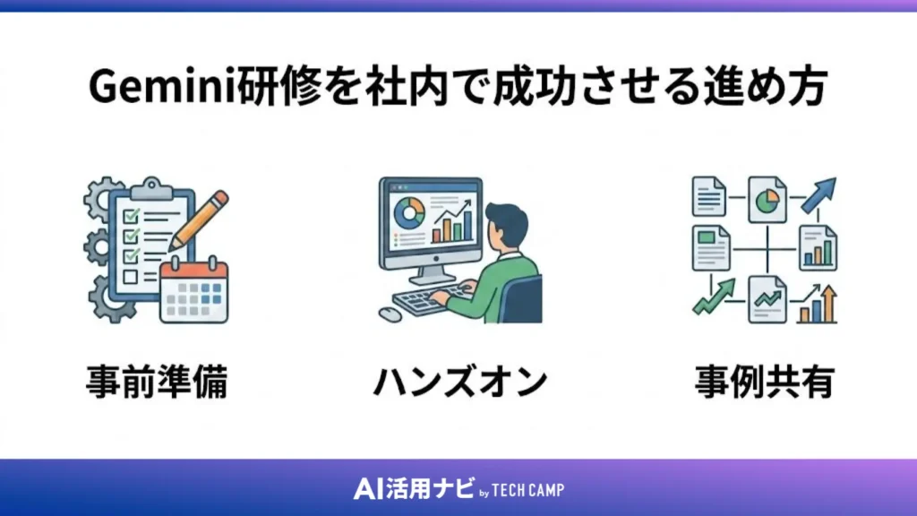 Gemini研修を社内で成功させる進め方