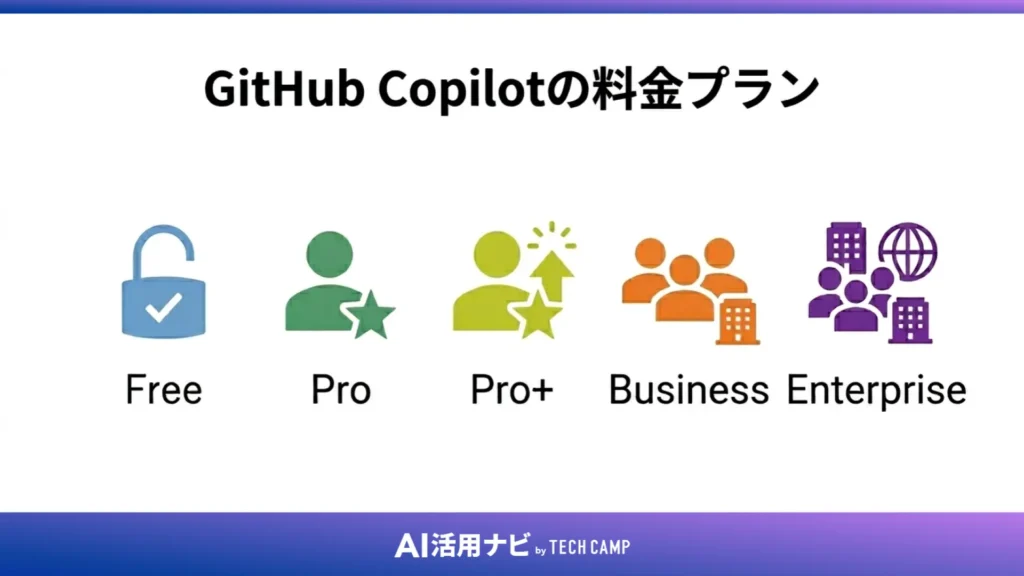 GitHub Copilotの料金プランは全部で5種類