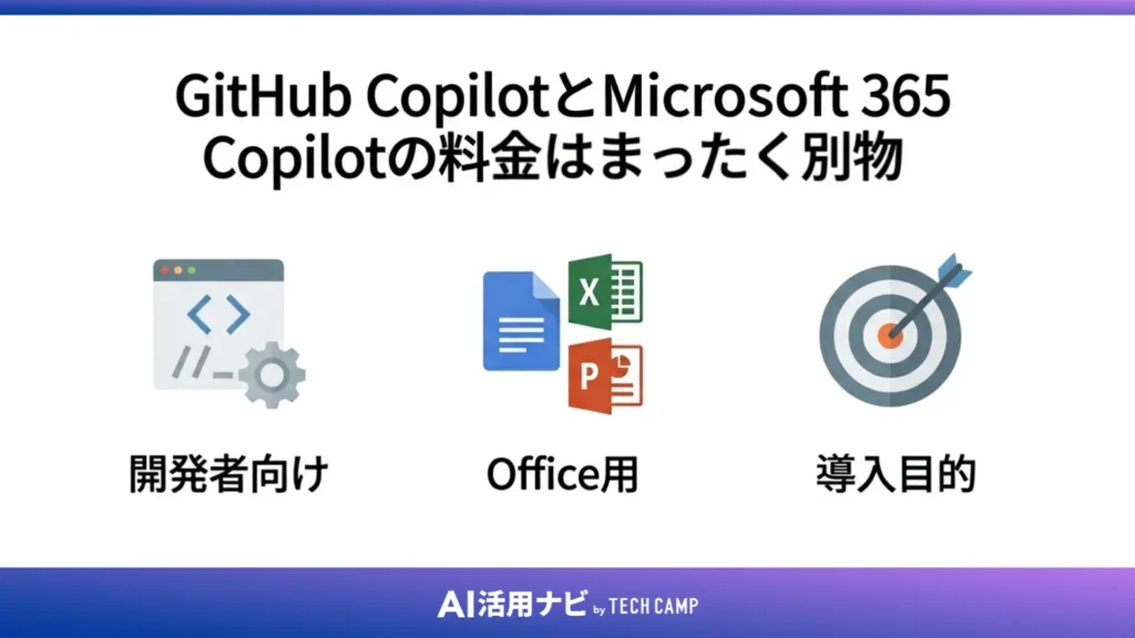 GitHub CopilotとMicrosoft 365 Copilotの料金はまったく別物