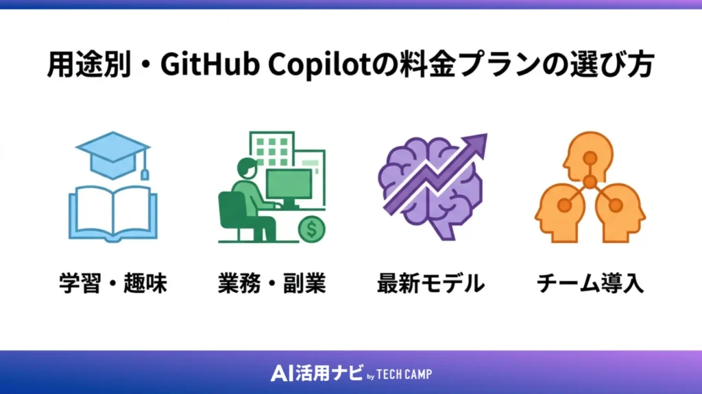 用途別・GitHub Copilotの料金プランの選び方