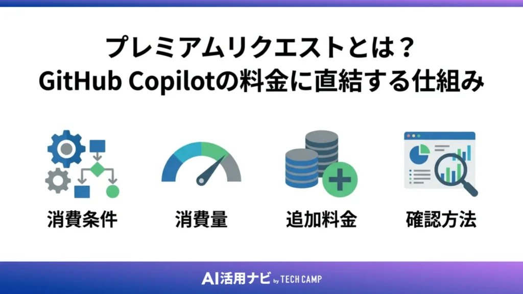 プレミアムリクエストとは?GitHub Copilotの料金に直結する仕組み