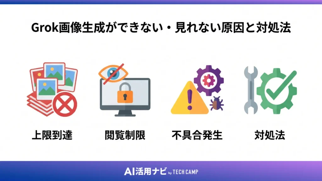 Grok画像生成ができない・見れない原因と対処法