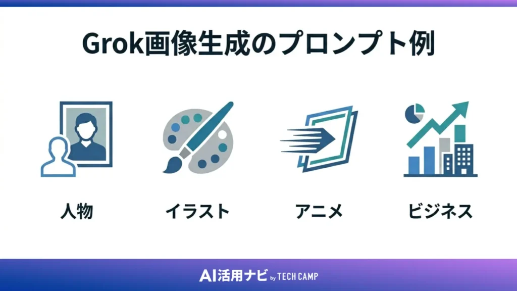 Grok画像生成のプロンプト例