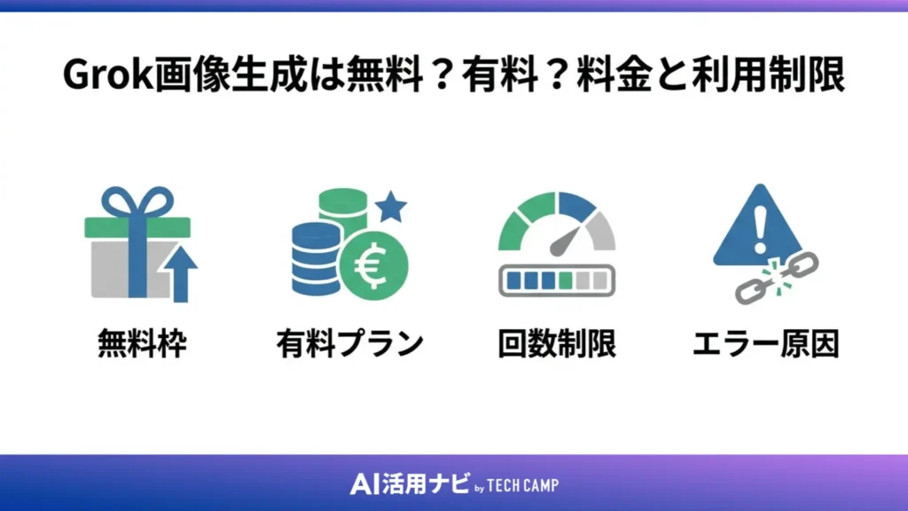 Grok画像生成は無料?有料?料金と利用制限