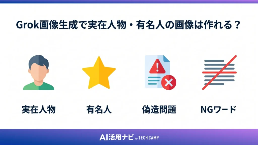 Grok画像生成で実在人物・有名人の画像は作れる?