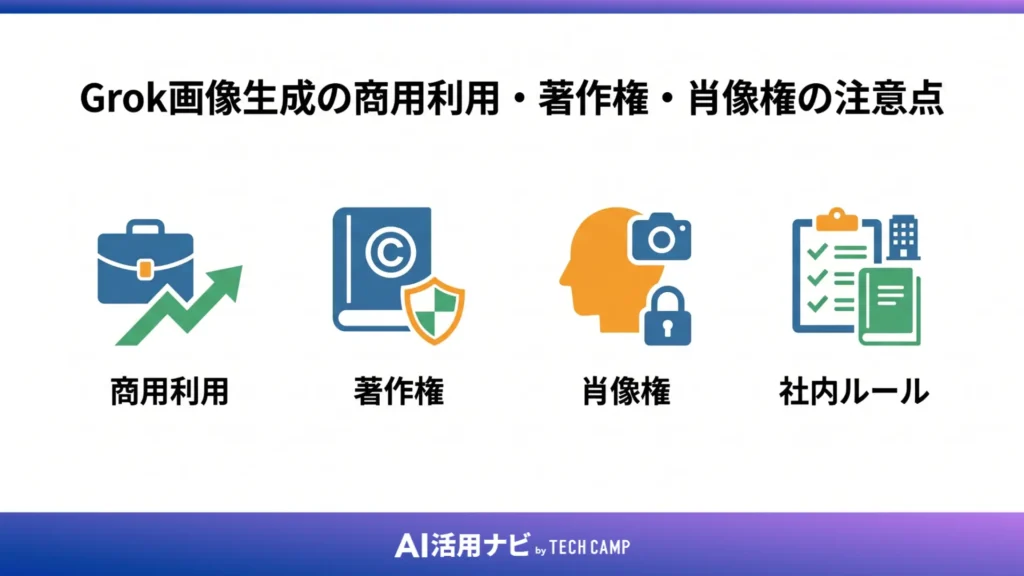 Grok画像生成の商用利用・著作権・肖像権の注意点
